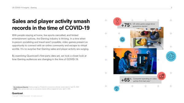 Gaming insights spread